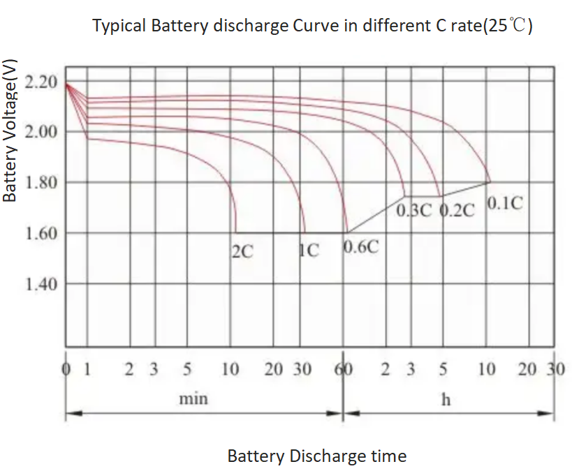 Battery C Rating Explanation And Calculation ELB Energy Group